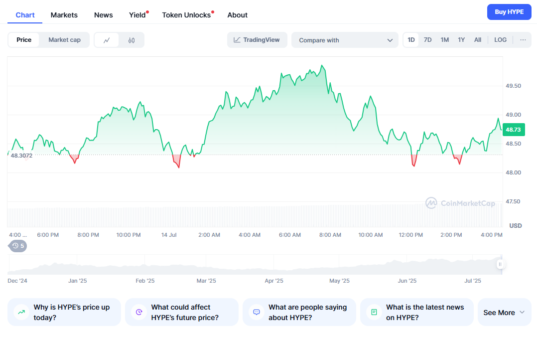HYLQ Buys Nearly 29,000 HYPE Tokens