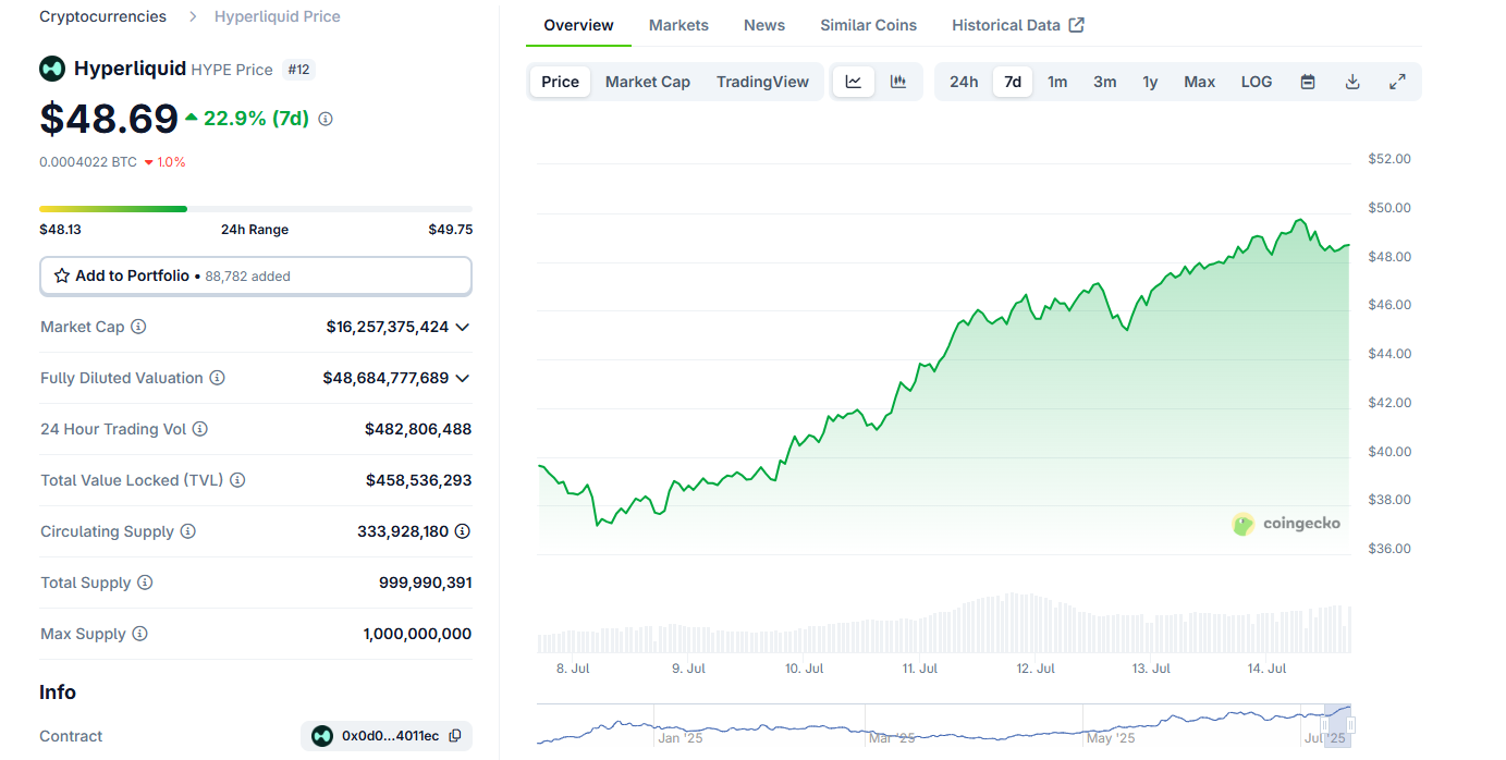 HYLQ Price Surge