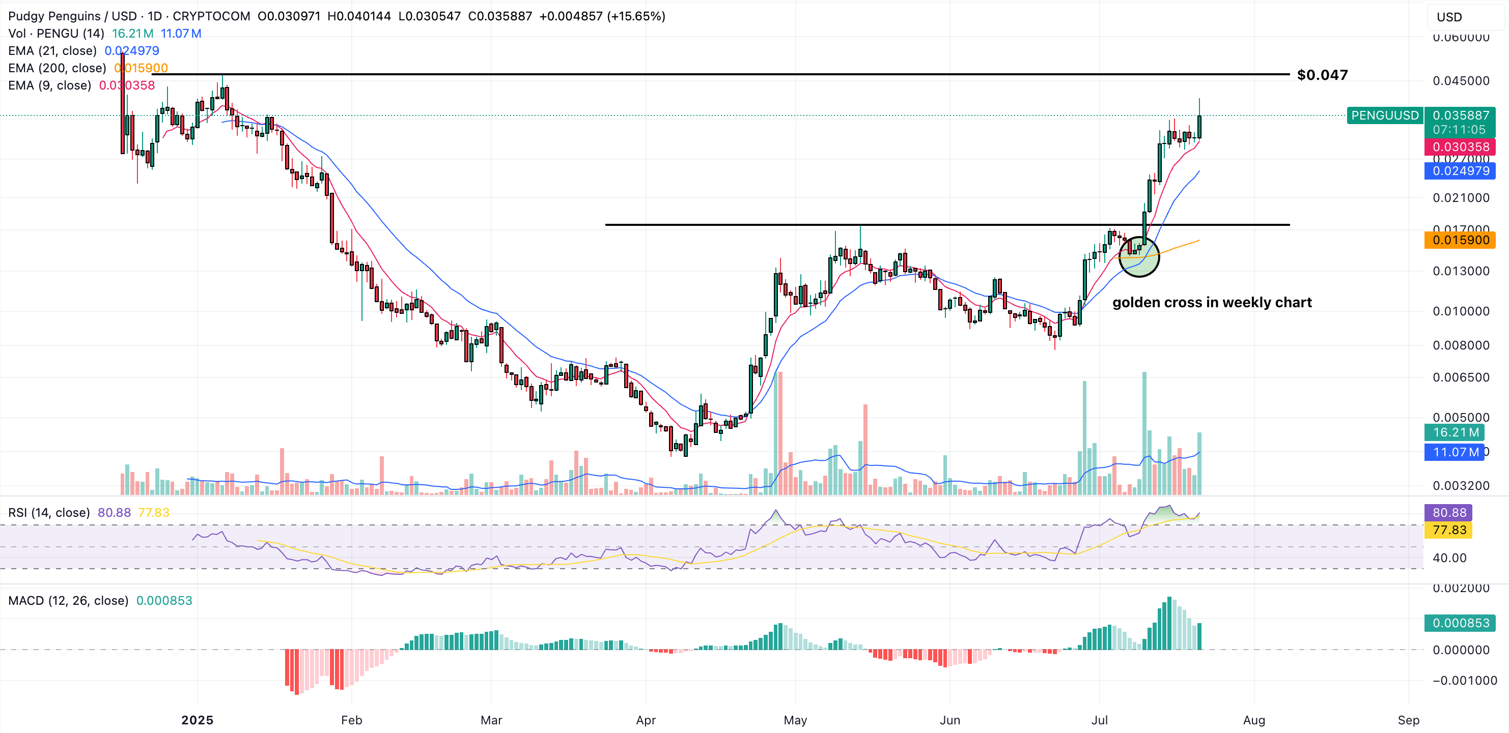 pengu price chart