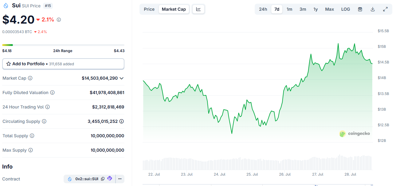 SUI Price Prediction