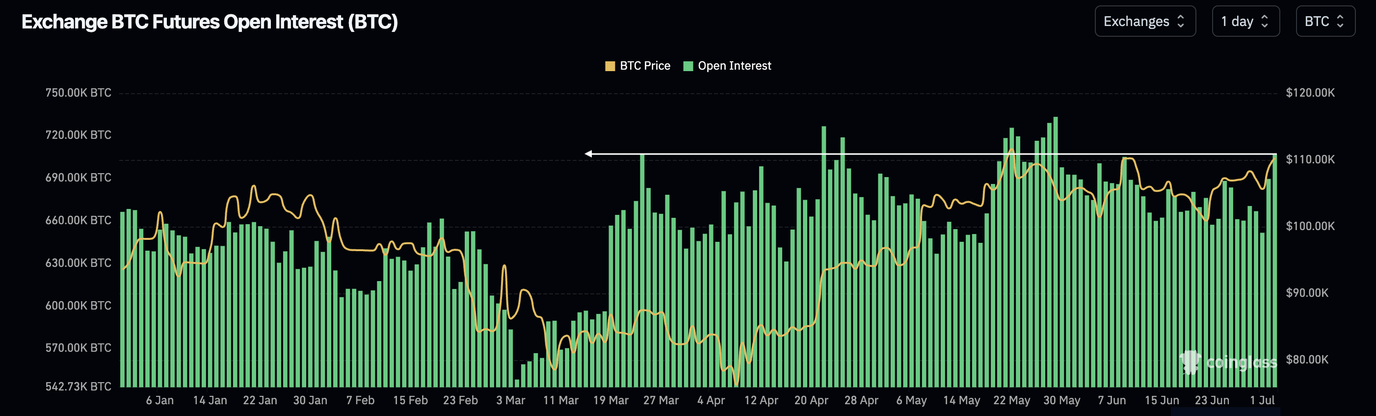 bitcoin open interest