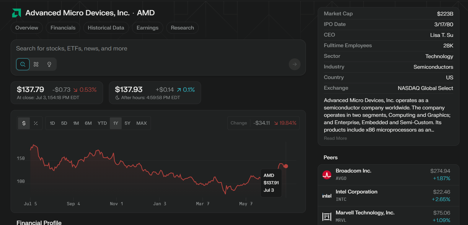 AMD