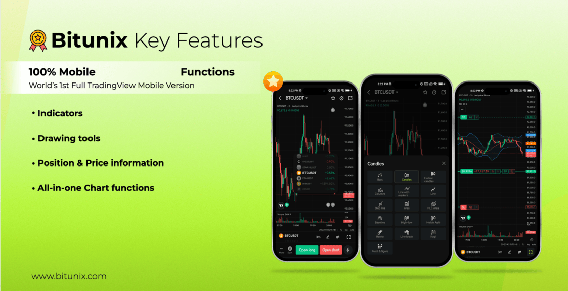 Bitunix mobile app with TradingView