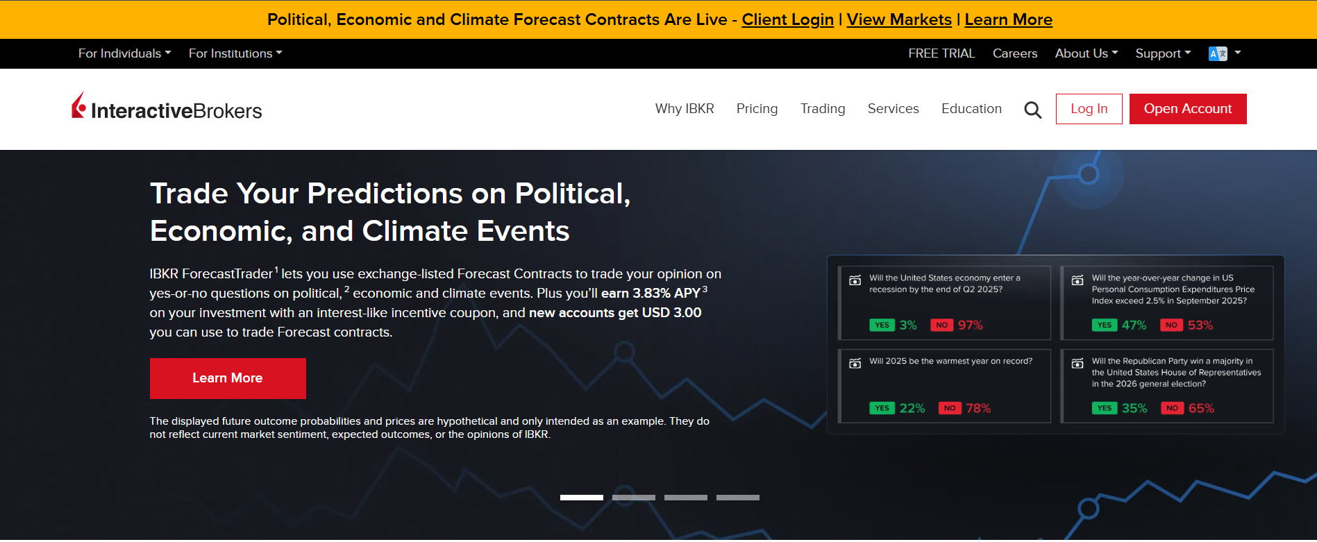 Interactive brokers