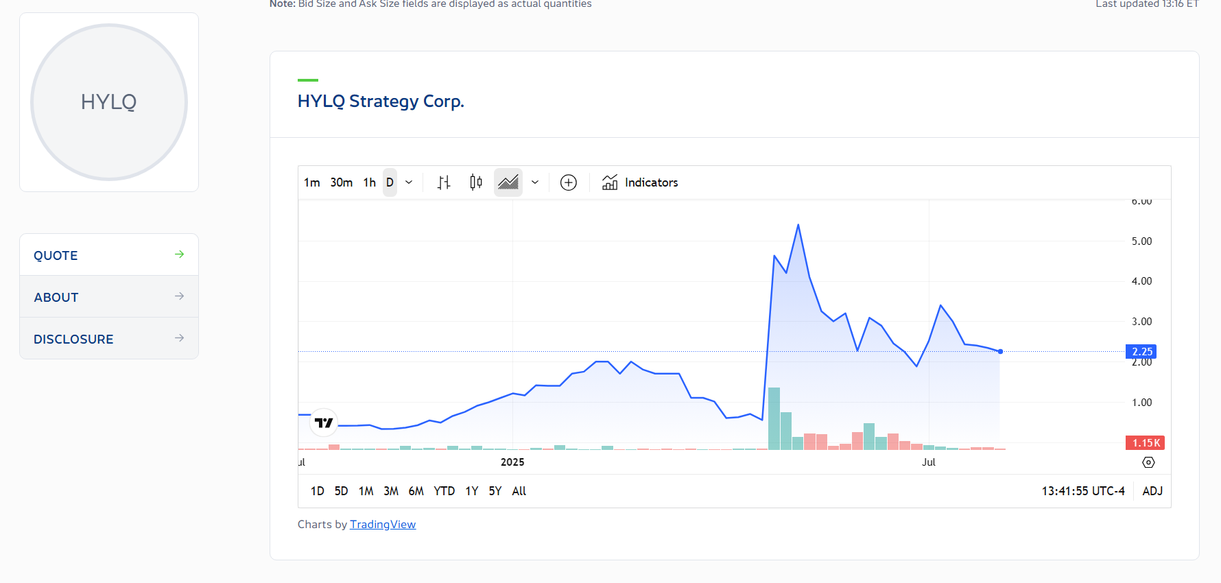 HYLQ Strategy Corp stock price