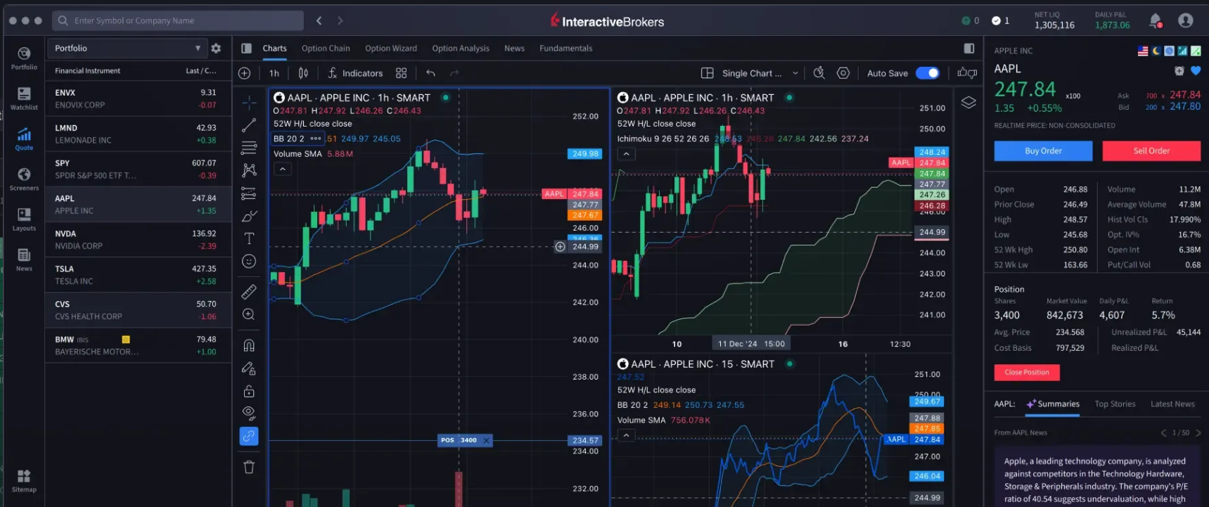 Interactive Brokers stock trading window