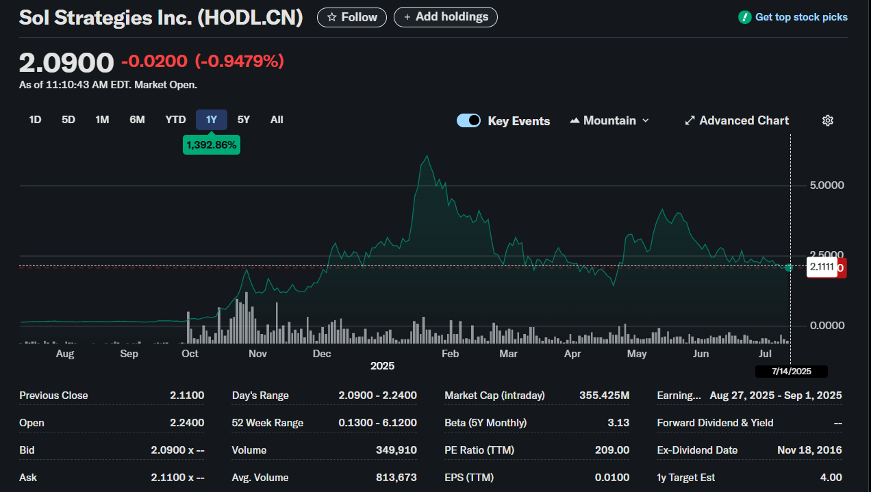HODL penny stocks
