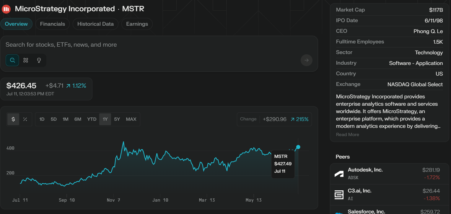 microstrategy penny stock