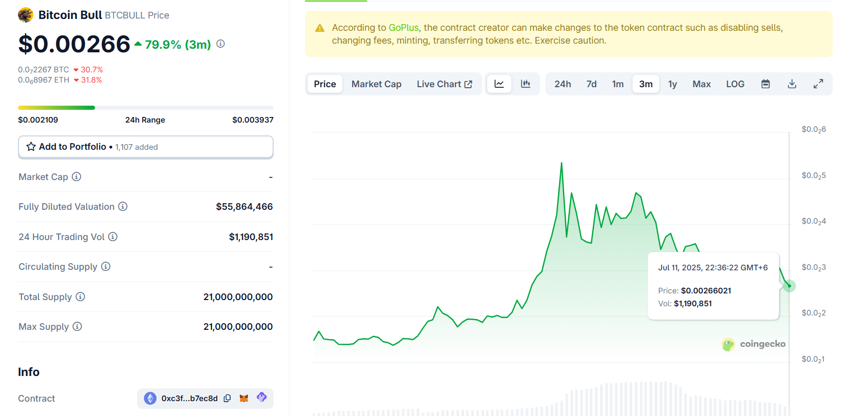 btc bull penny