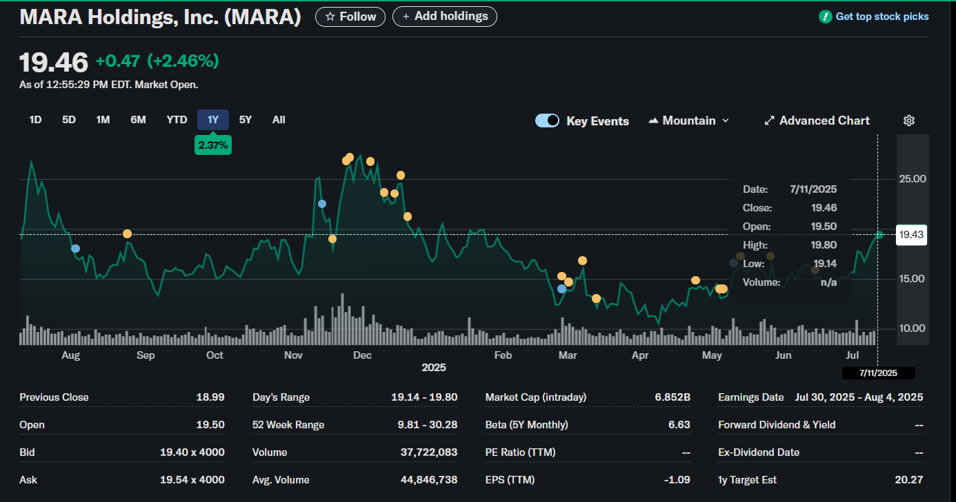 Mara holdings penny