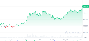 Bitcoin price prediction