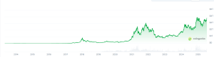 XRP