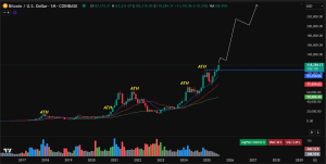 Bitcoin Price prediction