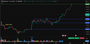 best altcoins to buy