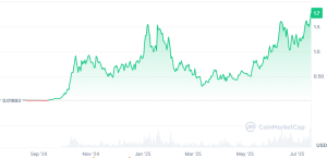 next crypto to explode