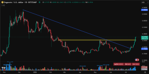 Best crypto to buy now