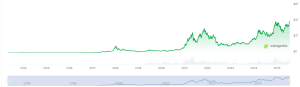 next crypto to explode
