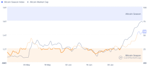 altcoin season