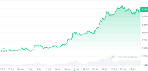 Ethereum price prediction 