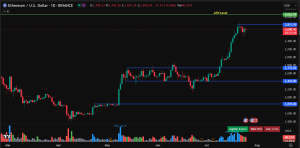 Ethereum price prediction 
