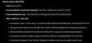 Bitcoin Hyper 