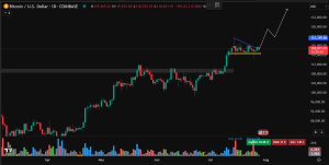 Bitcoin ATH