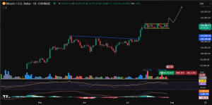 Bitcoin Price Prediction