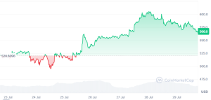 Bitcoin cash price prediction