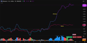 Ethereum Price Prediction