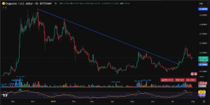 Dogecoin price prediction