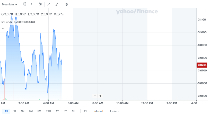 XRP Chart
