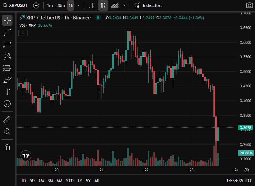 XRP Chart