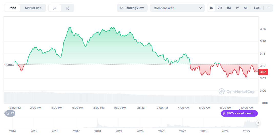 XRP PRice