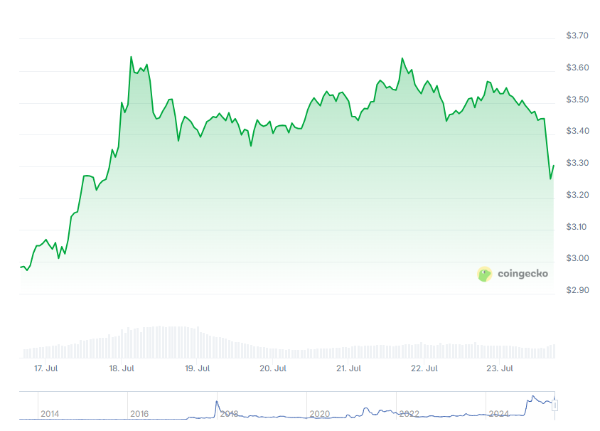 XRP Price