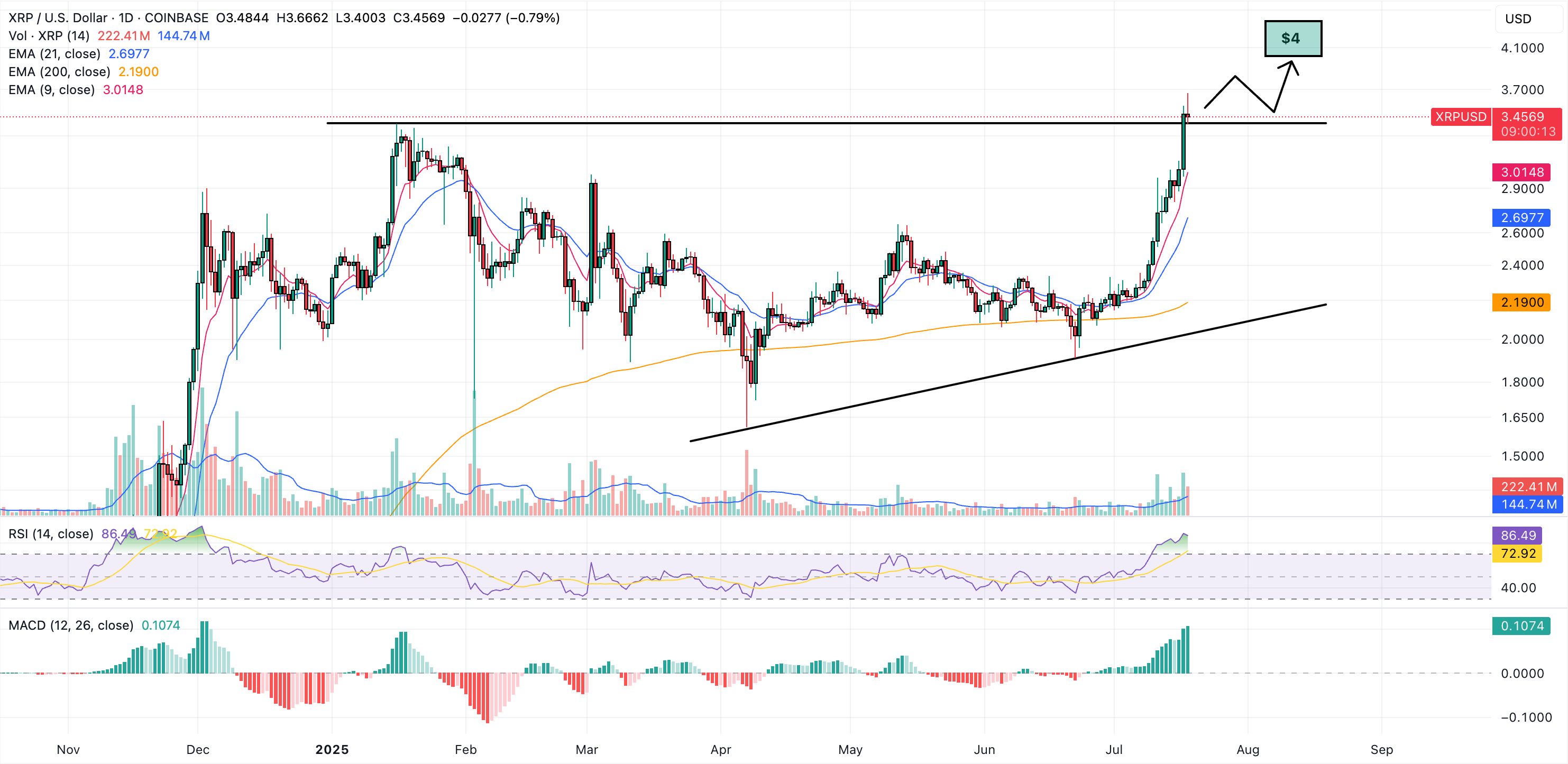 xrp price prediction
