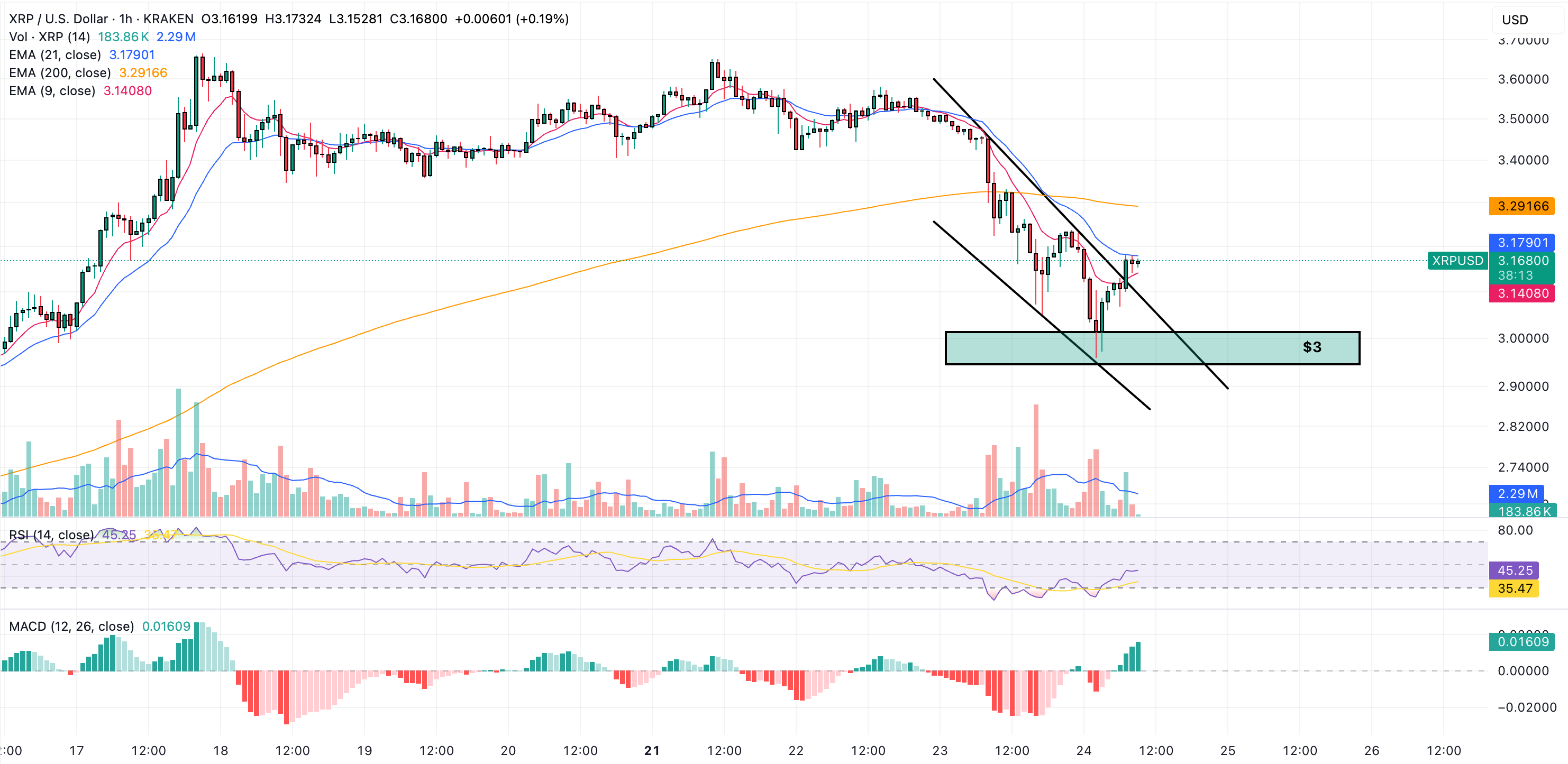 xrp price chart