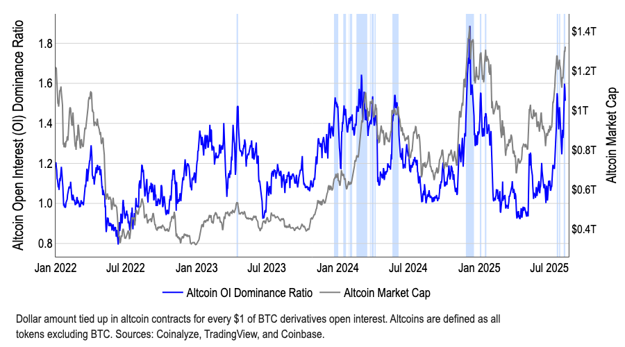 Altcoin Season