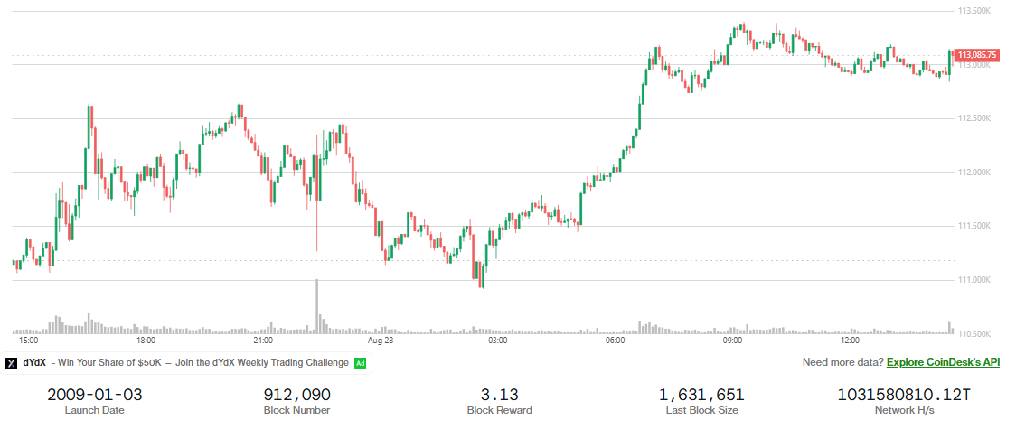BTC Price Prediction