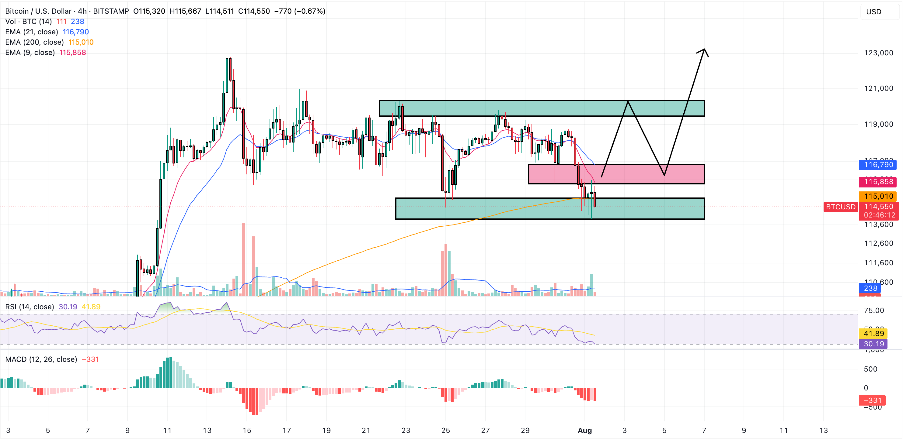 bitcoin price prediction
