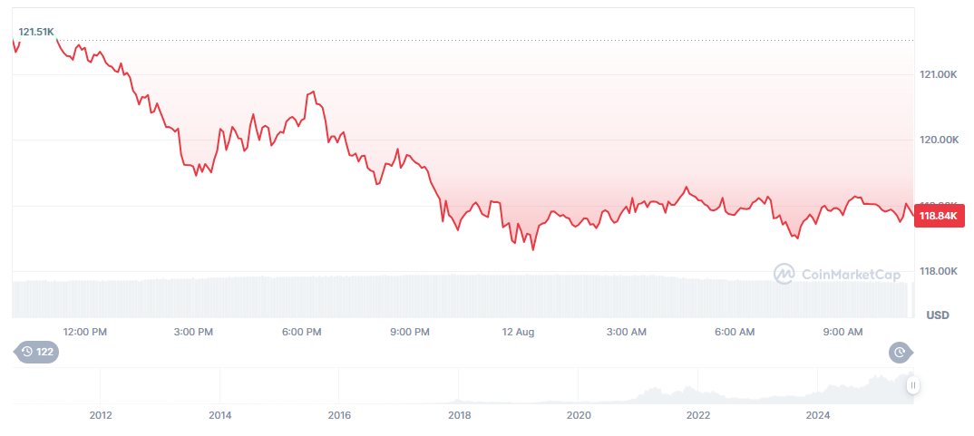 Bitcoin Chart