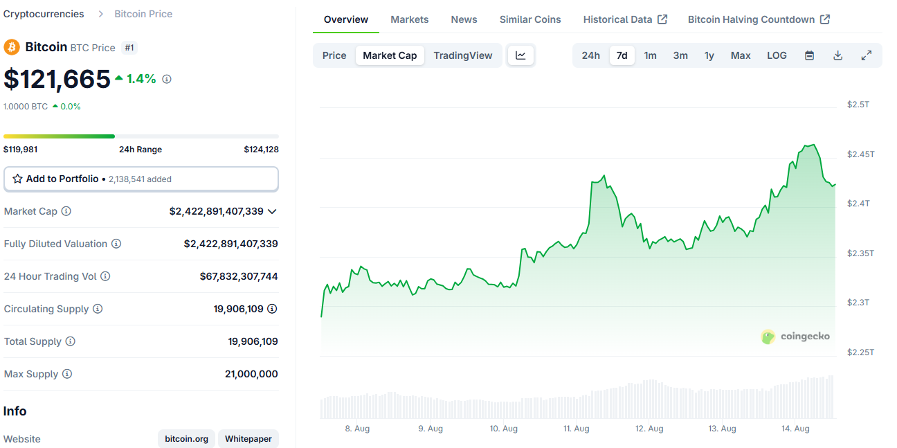 Bitcoin Chart