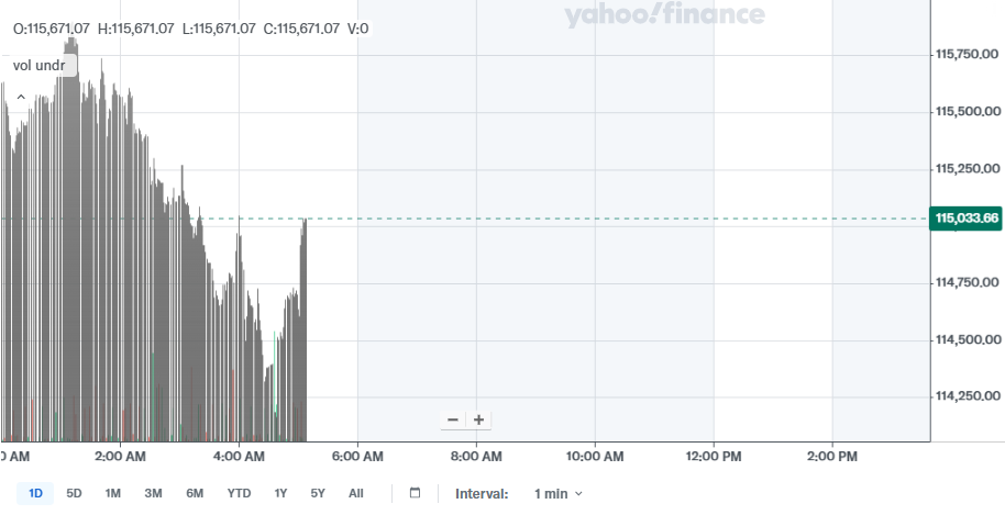 Bitcoin Chart