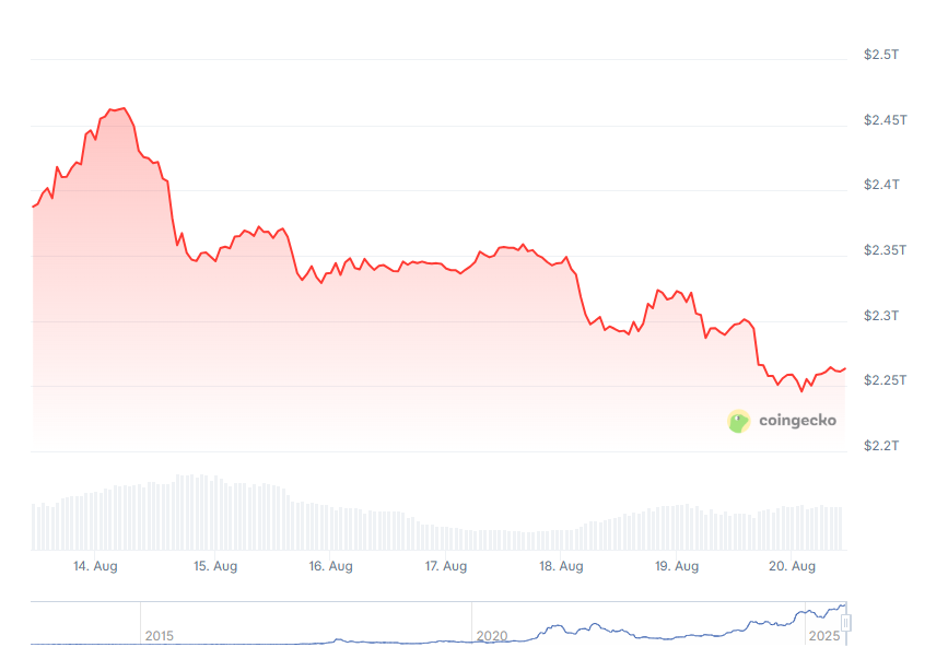 Bitcoin Crypto News Today