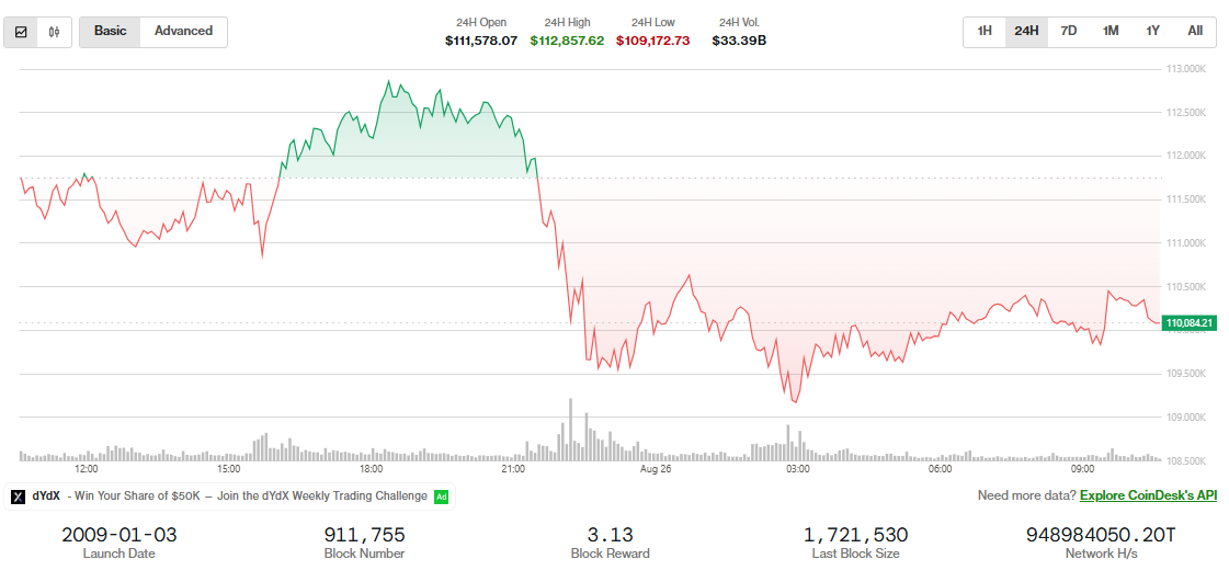 Bitcoin Falls