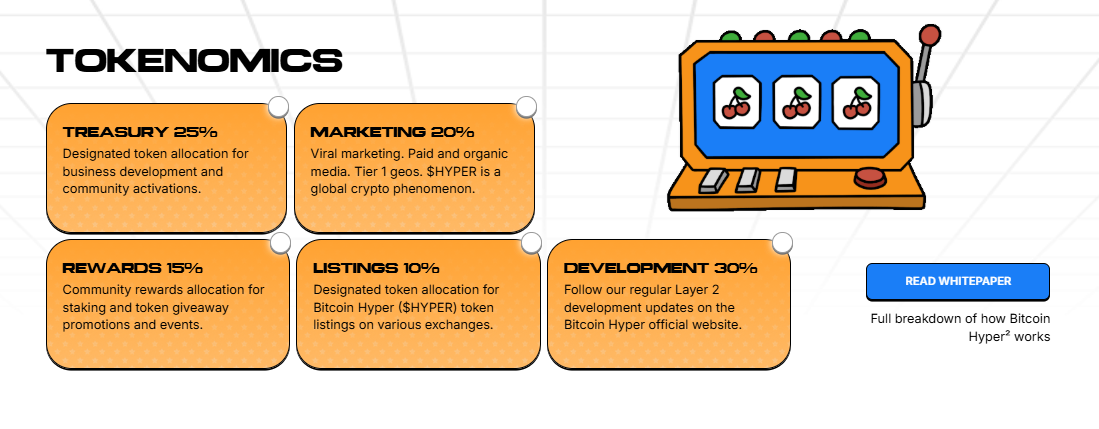 Bitcoin Hyper Tokenomics
