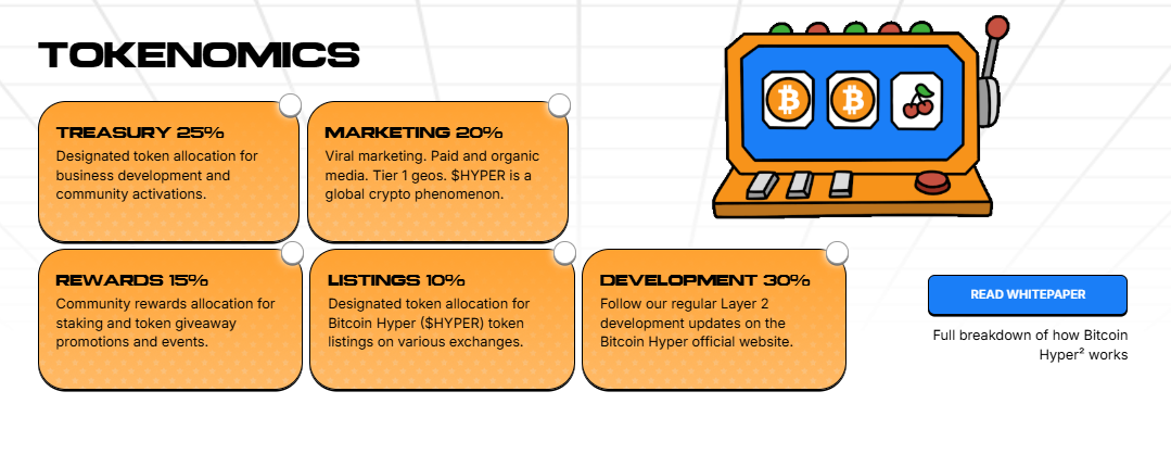 Bitcoin Hyper Tokenomics
