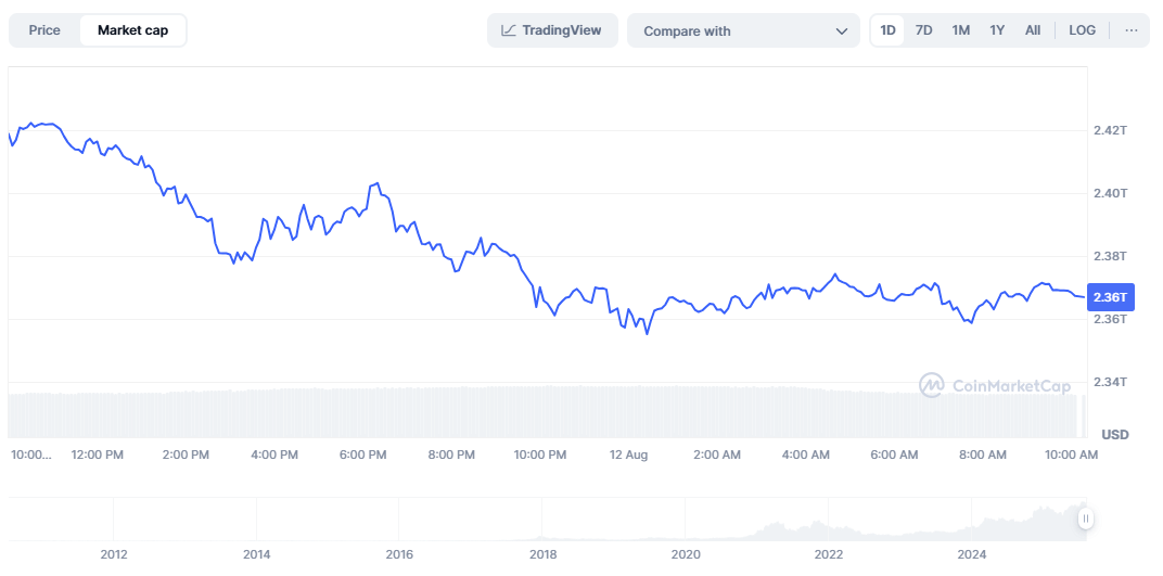 Bitcoin Market Cap