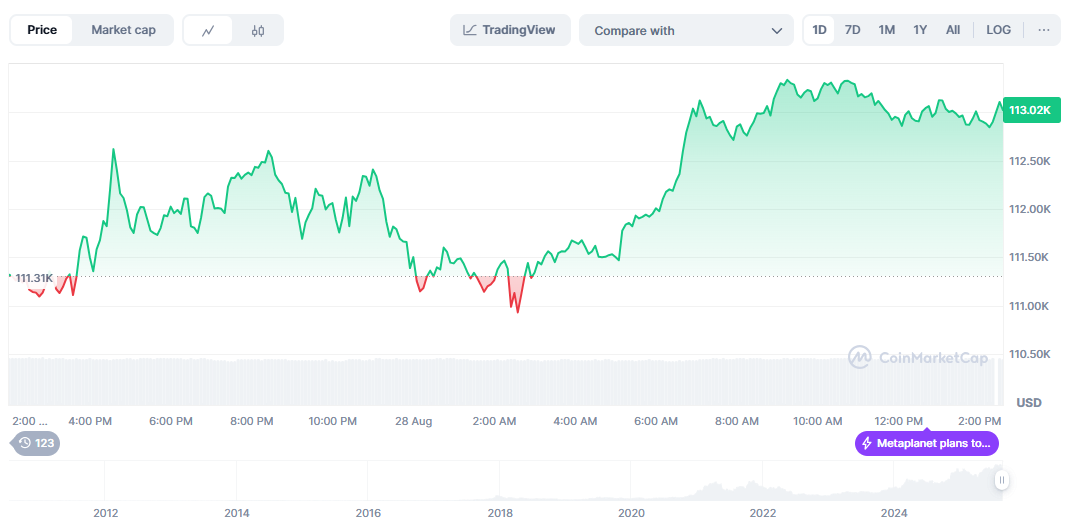 Bitcoin Price Prediction