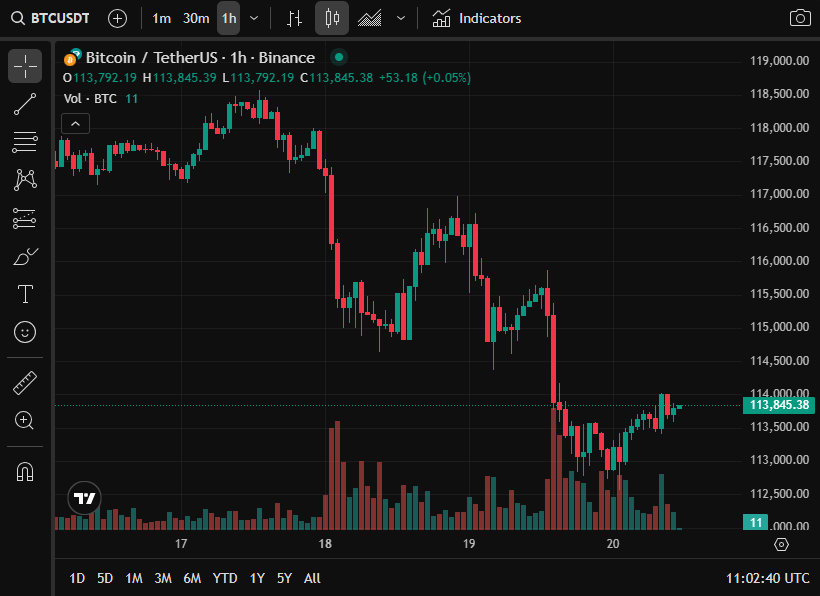 Bitcoin TradingView