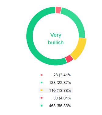 Bullish Prediction XRP